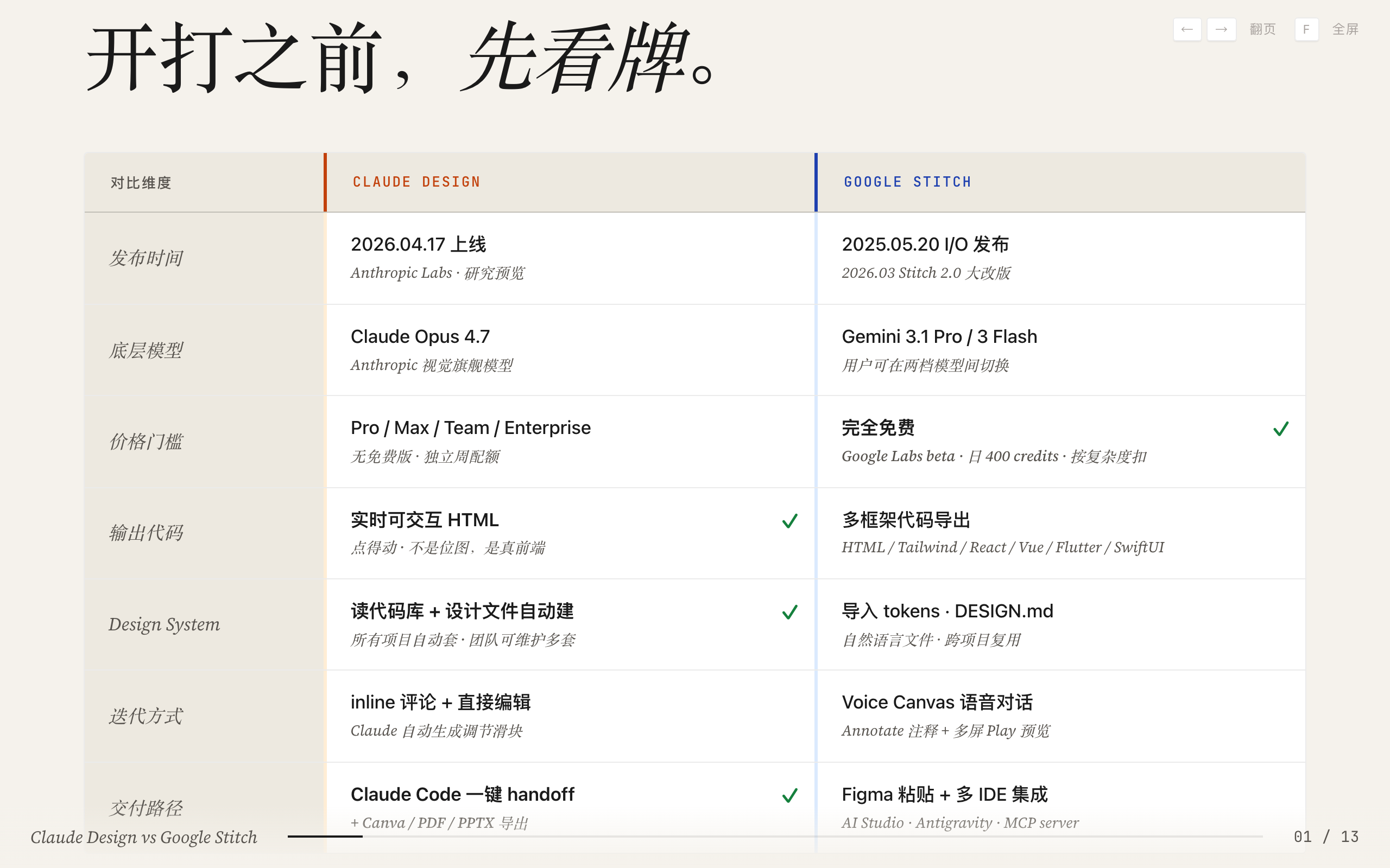 01　纸面参数：两条不同的路