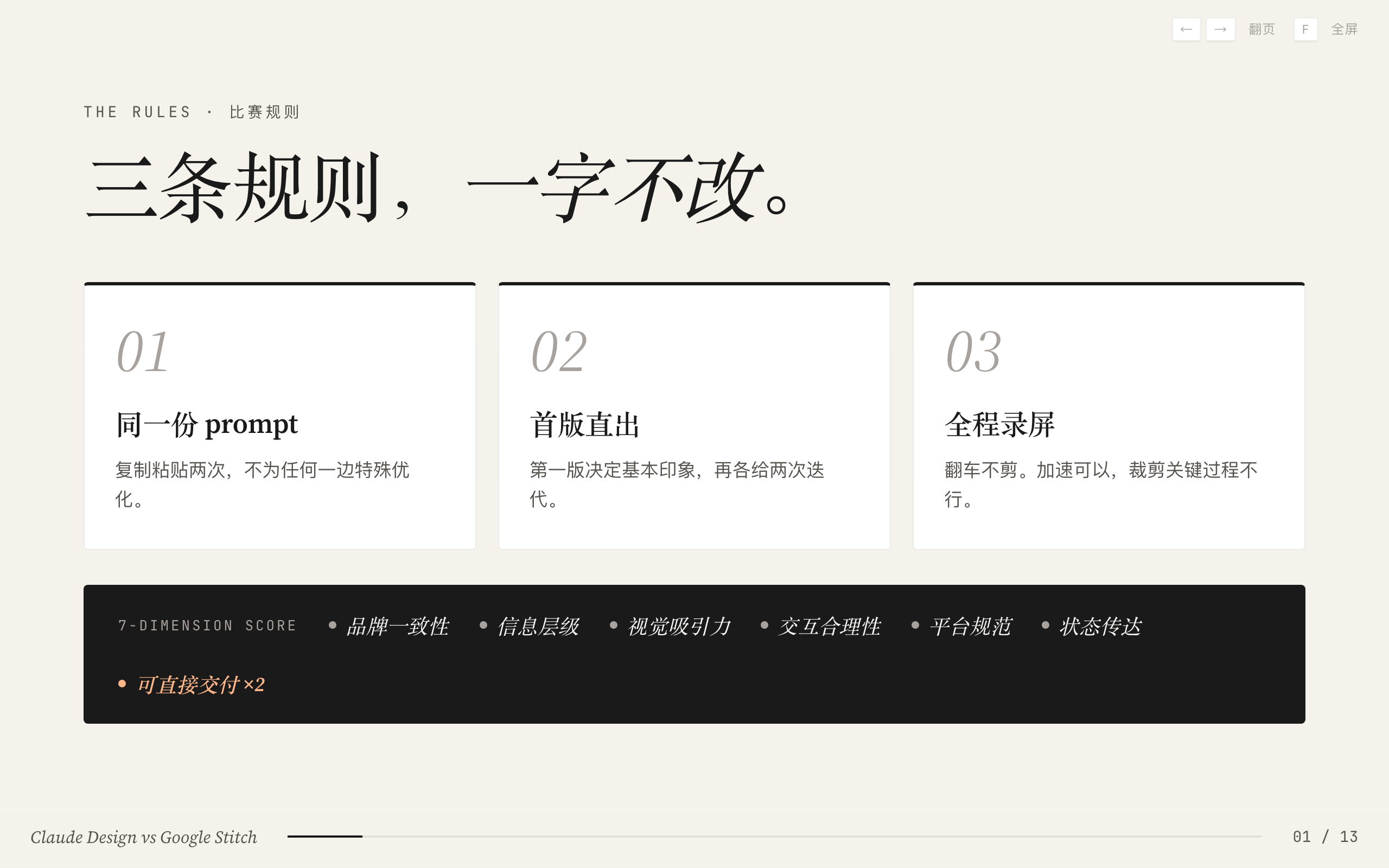 02　比赛规则：三条死规矩 + 7 维度打分