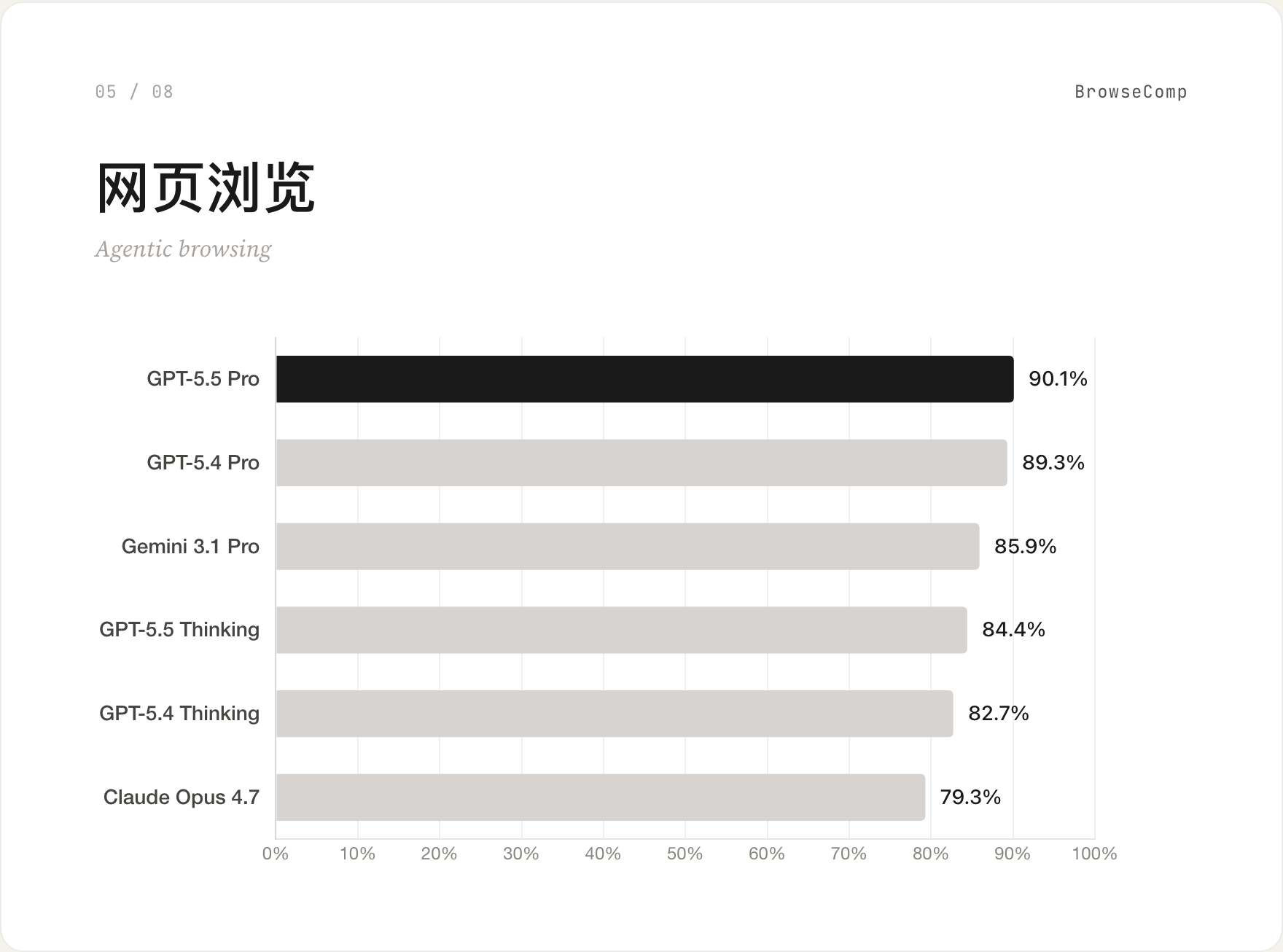 05　网页浏览 / BrowseComp
