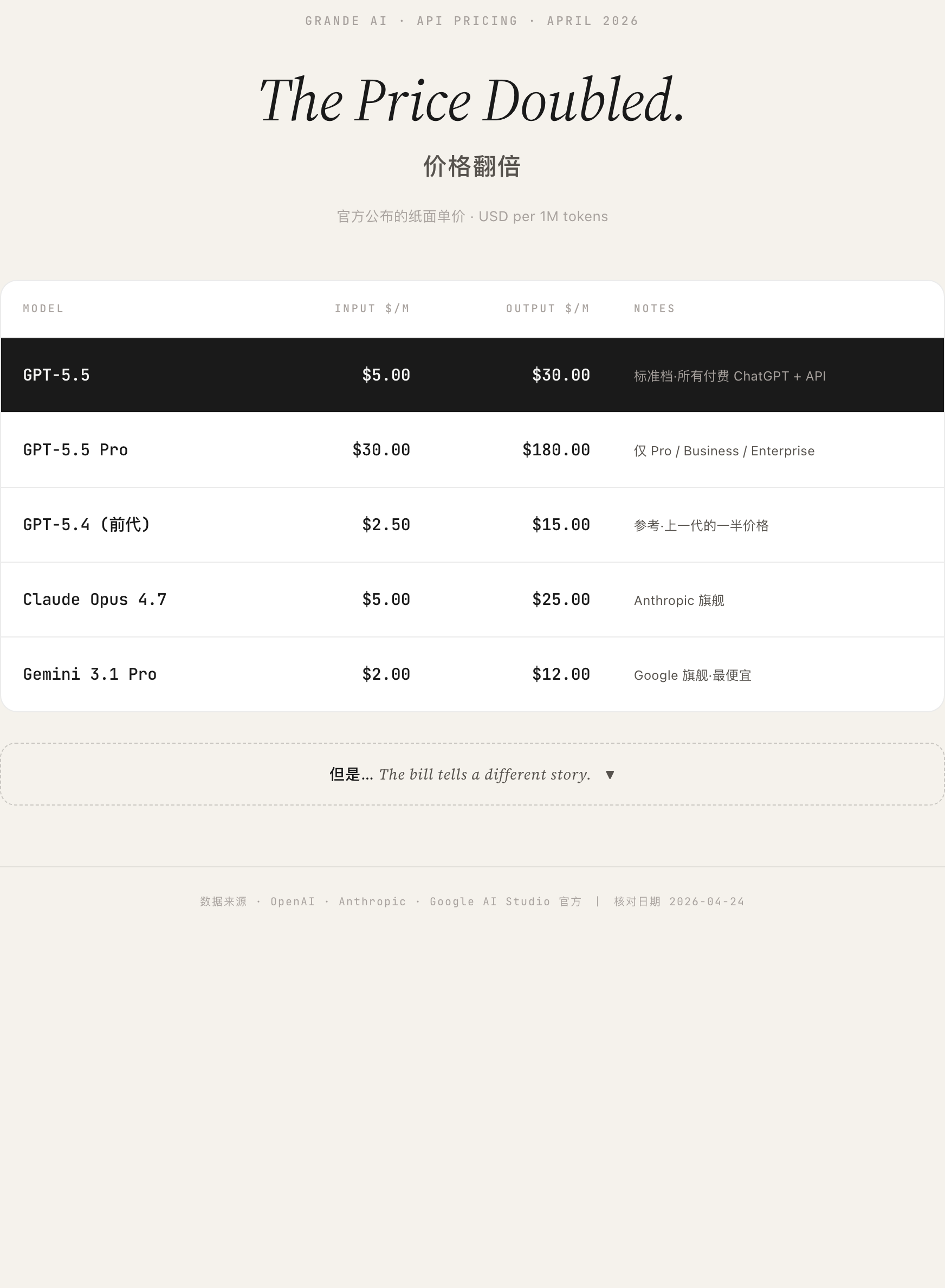 三家旗舰的纸面价格
