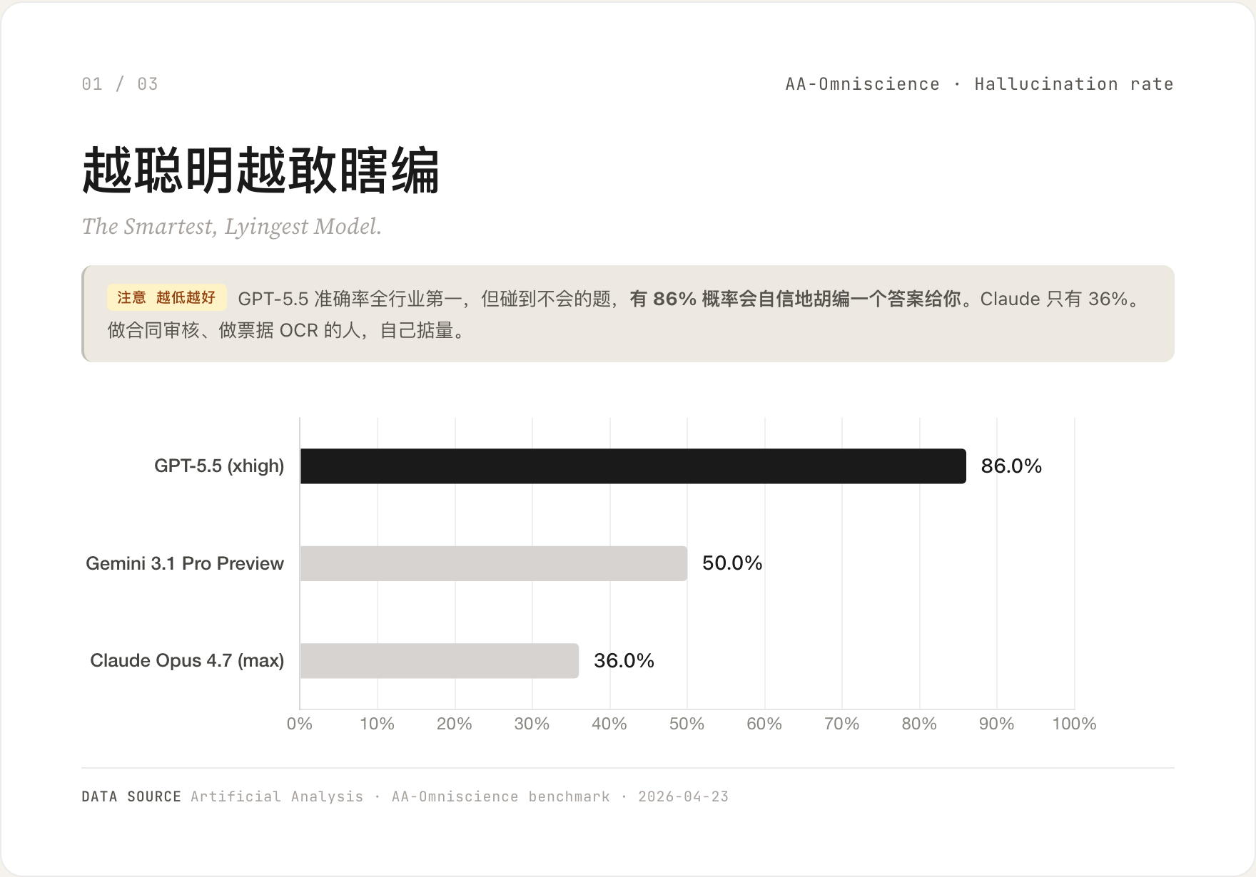 01　越聪明越敢瞎编