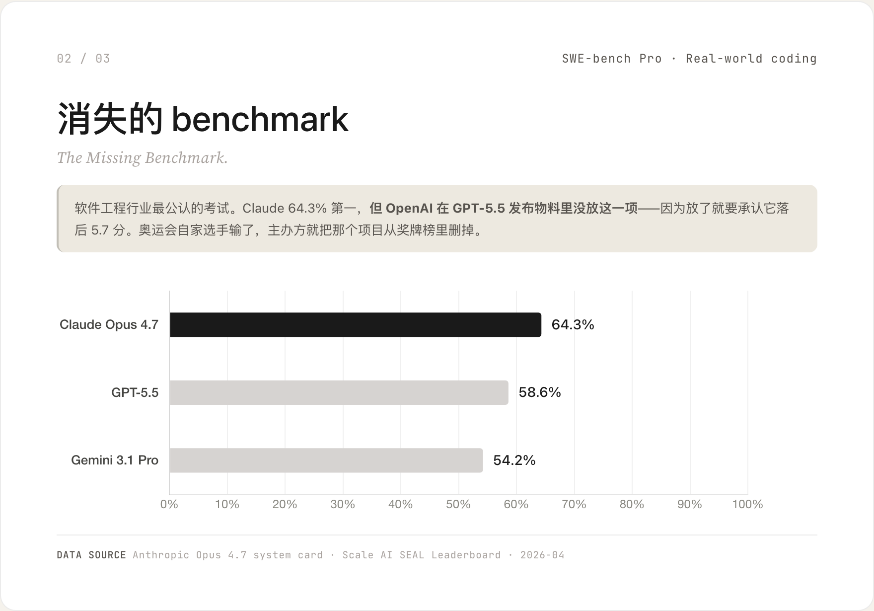 02　消失的 benchmark