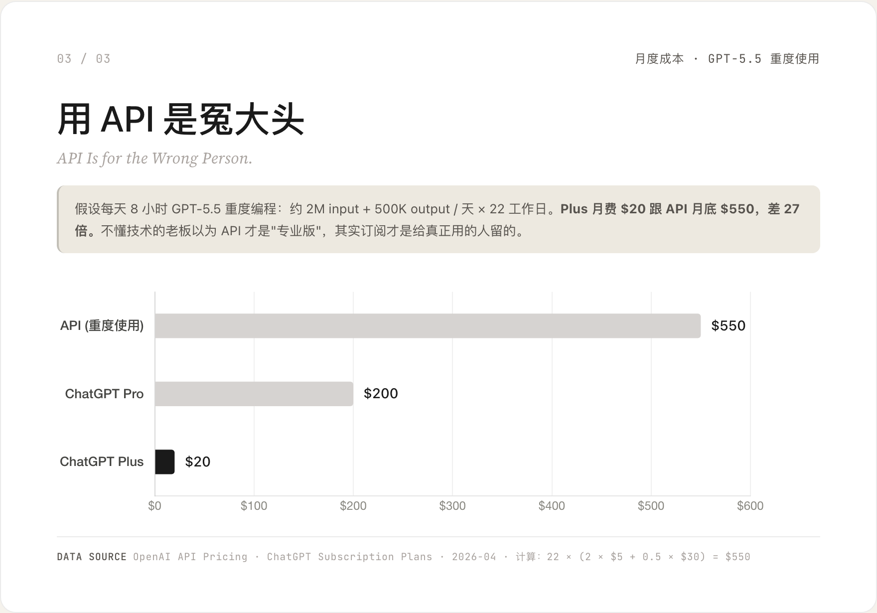 03　用 API 是冤大头