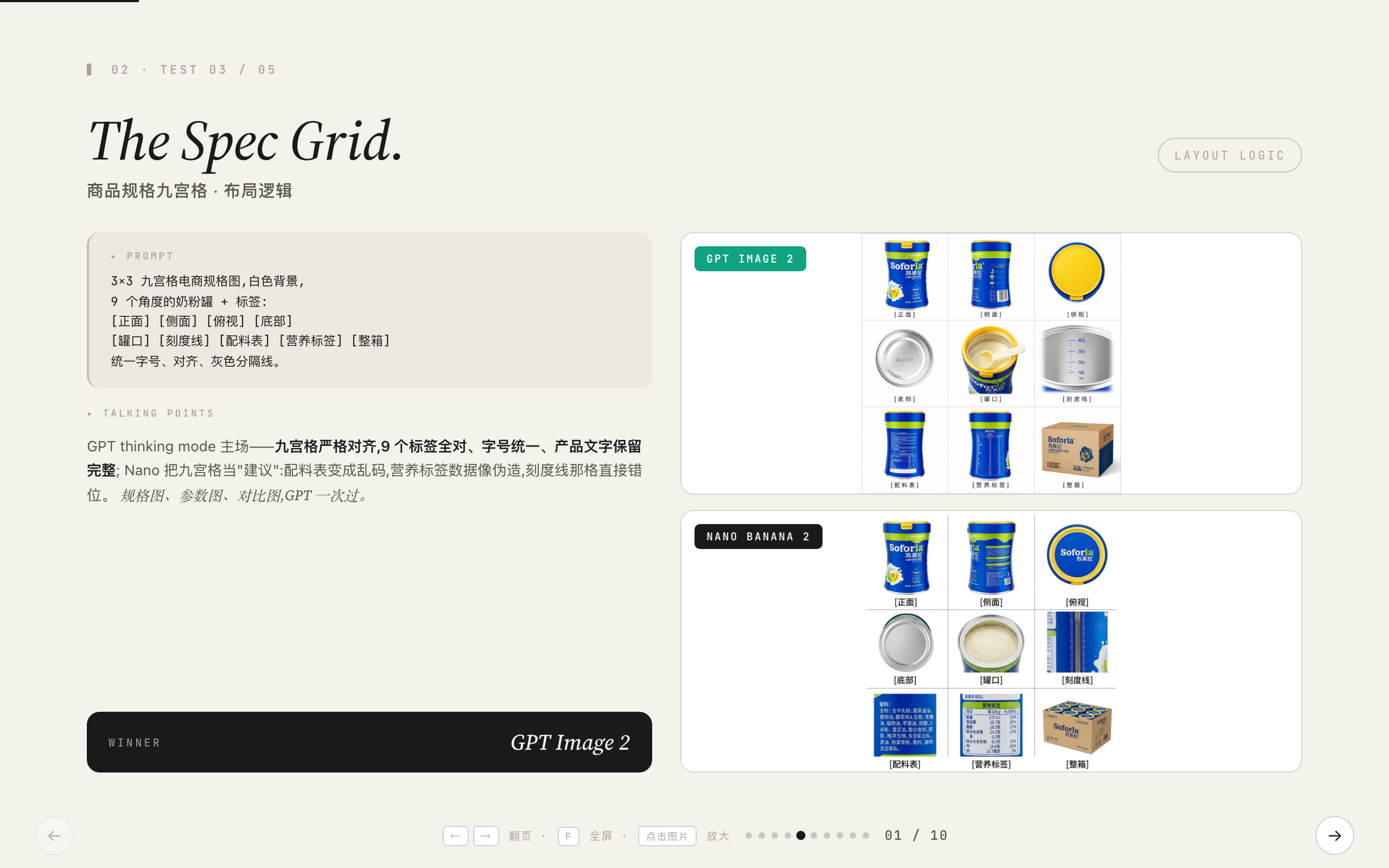 04　Test 3：九宫格规格图——布局逻辑（GPT 胜）